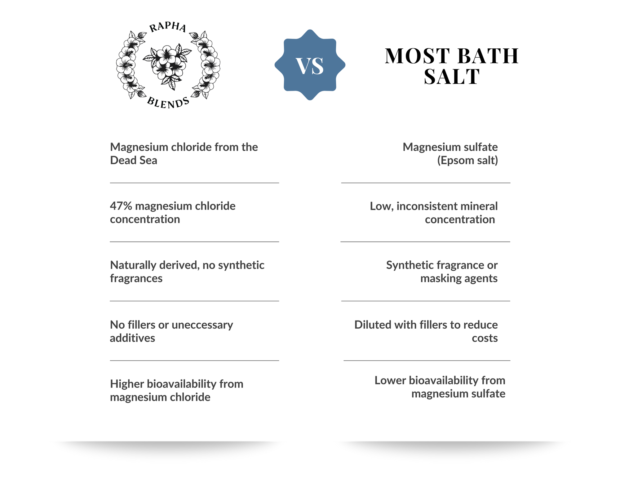 Magnesium Chloride Bath Flakes
