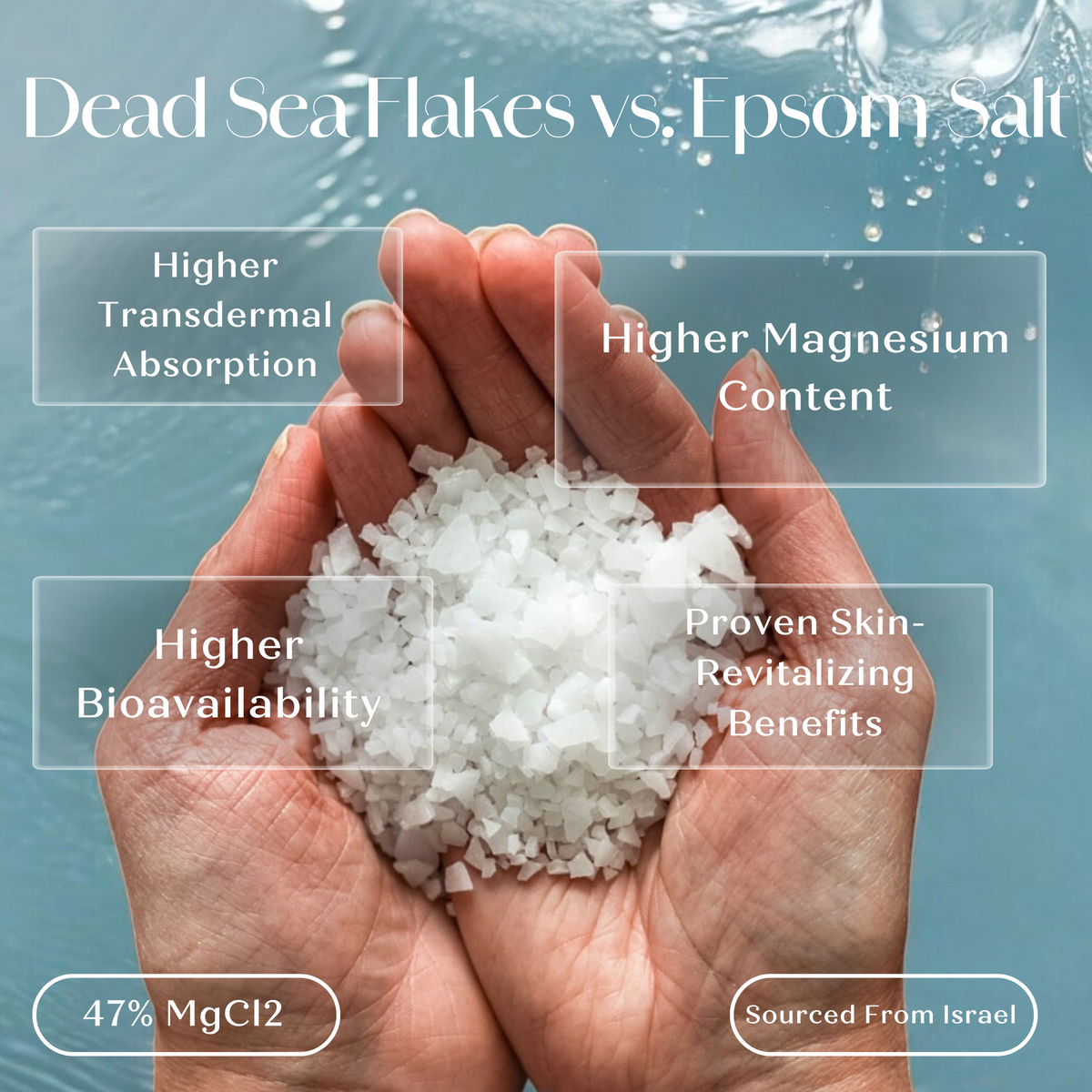 Dead Sea Magnesium Bath Flakes – Rapha Blends